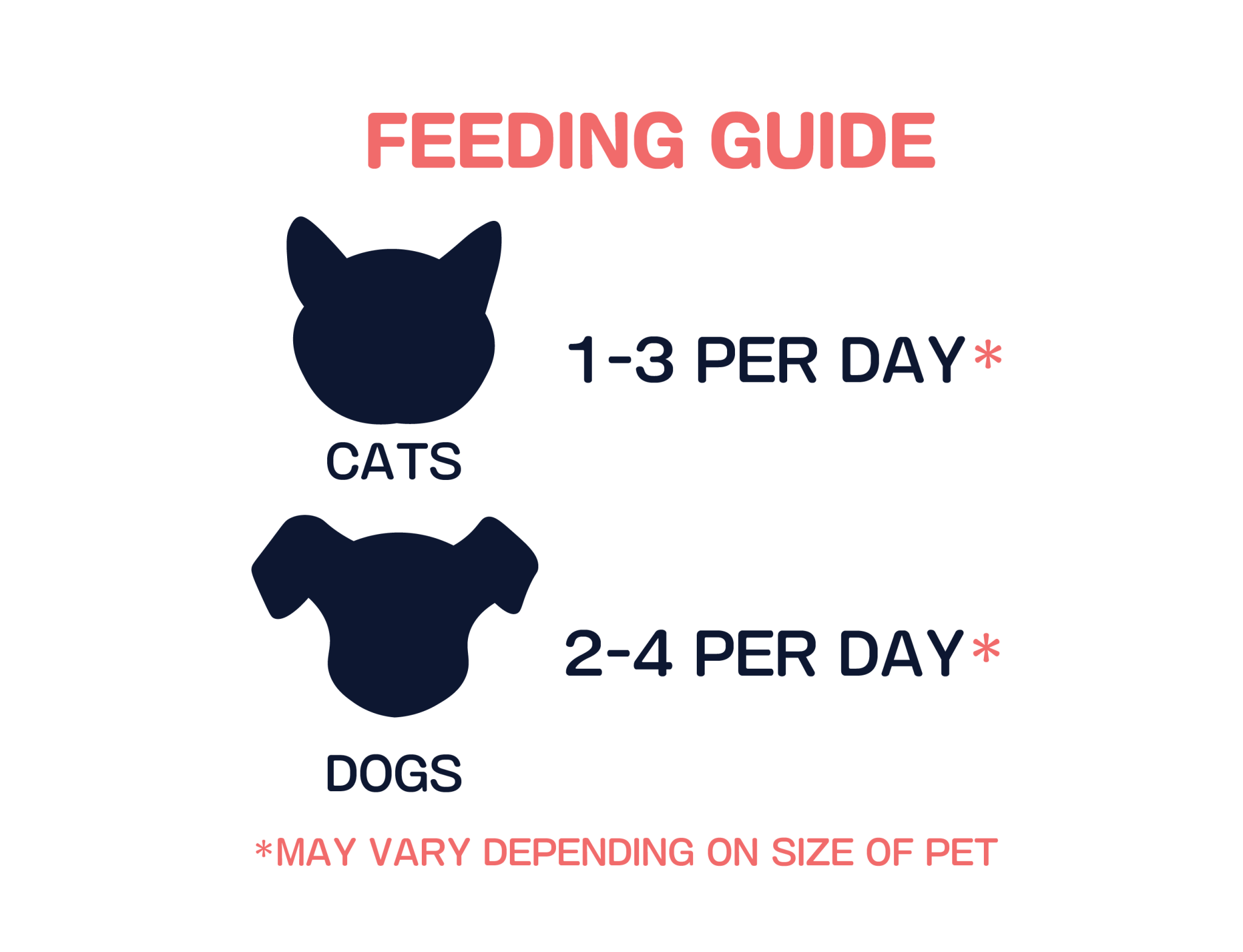 Freeze Dried Beef Cubes feeding guide